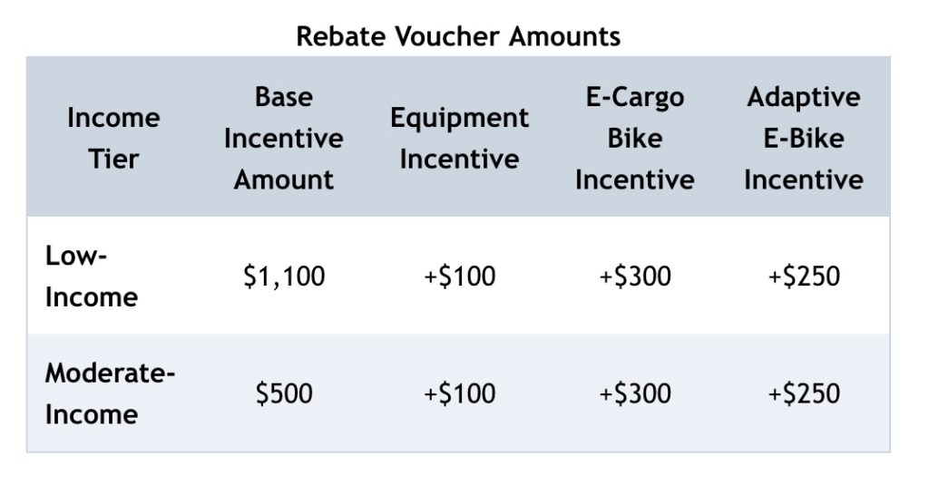 rebate chart
