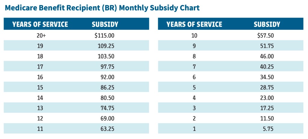 medicare subsidy